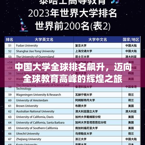 中国大学全球排名飙升,迈向全球教育高峰的辉煌之旅