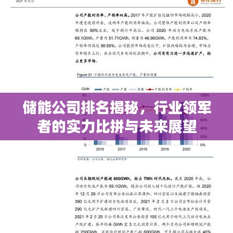 储能公司排名揭秘,行业领军者的实力比拼与未来展望