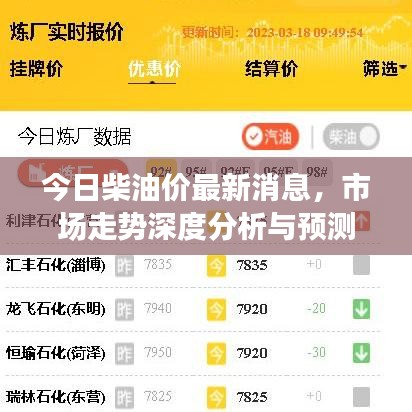 今日柴油价最新消息，市场走势深度分析与预测