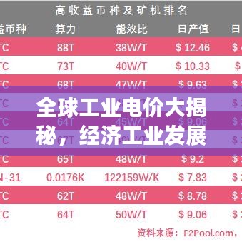 全球工业电价大揭秘，经济工业发展格局下的电价排名重磅出炉！