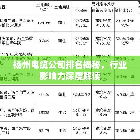 扬州电缆公司排名揭秘，行业影响力深度解读