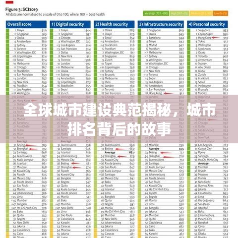 全球城市建设典范揭秘,城市排名背后的故事
