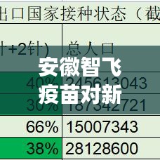 安徽智飞疫苗对新冠病毒最新反应，深度解读报告及最新消息披露