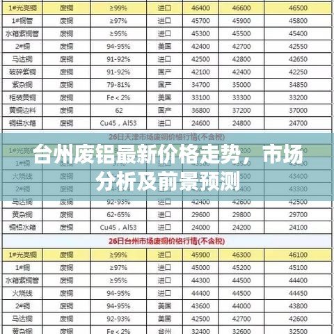 台州废铝最新价格走势，市场分析及前景预测