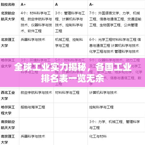 全球工业实力揭秘，各国工业排名表一览无余