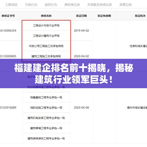 福建建企排名前十揭晓，揭秘建筑行业领军巨头！