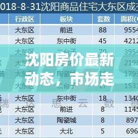 沈阳房价最新动态,市场走势分析,购房指南全解析