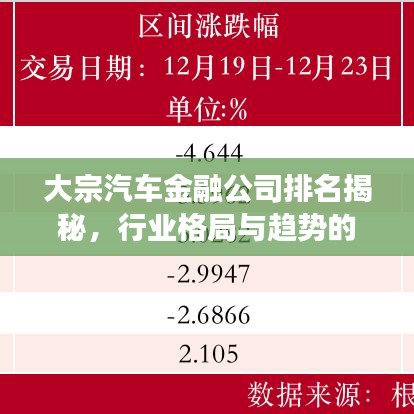 大宗汽车金融公司排名揭秘，行业格局与趋势的深度剖析
