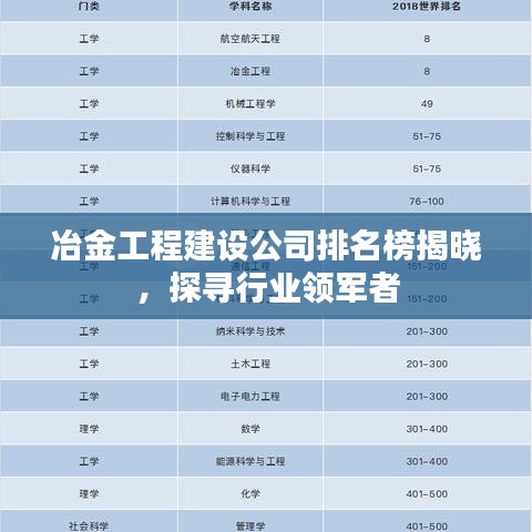 冶金工程建设公司排名榜揭晓，探寻行业领军者