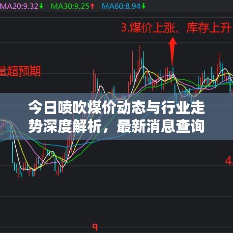 今日喷吹煤价动态与行业走势深度解析,最新消息查询
