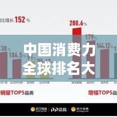 中国消费力全球排名大揭秘,究竟位列何方?