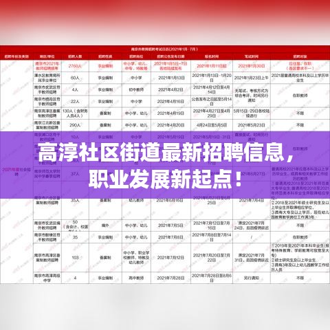 高淳社区街道最新招聘信息，职业发展新起点！