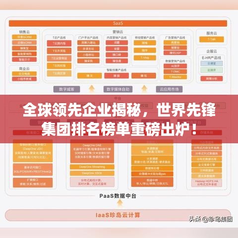 全球领先企业揭秘，世界先锋集团排名榜单重磅出炉！