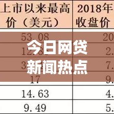 今日网贷新闻热点，行业趋势与市场反应最新消息汇总
