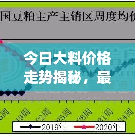 今日大料价格走势揭秘，最新市场报价及影响因素深度解析