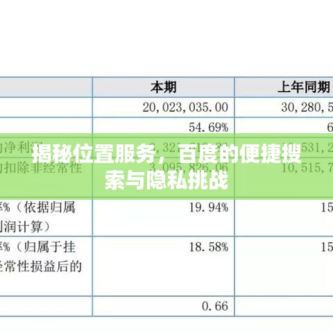 揭秘位置服务,百度的便捷搜索与隐私挑战