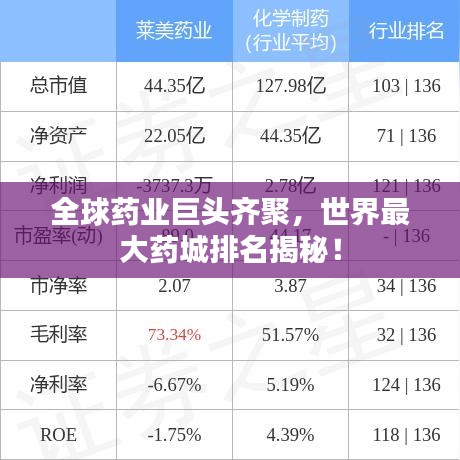 全球药业巨头齐聚,世界最大药城排名揭秘!