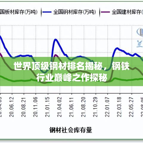 世界顶级钢材排名揭秘，钢铁行业巅峰之作探秘