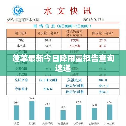 蓬莱最新今日降雨量报告查询速递