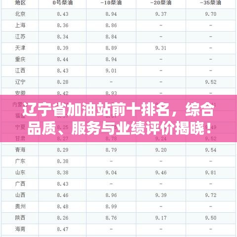 辽宁省加油站前十排名，综合品质、服务与业绩评价揭晓！