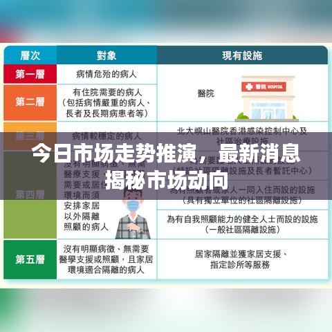 今日市场走势推演，最新消息揭秘市场动向