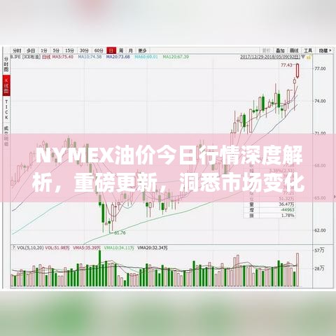 NYMEX油价今日行情深度解析,重磅更新,洞悉市场变化
