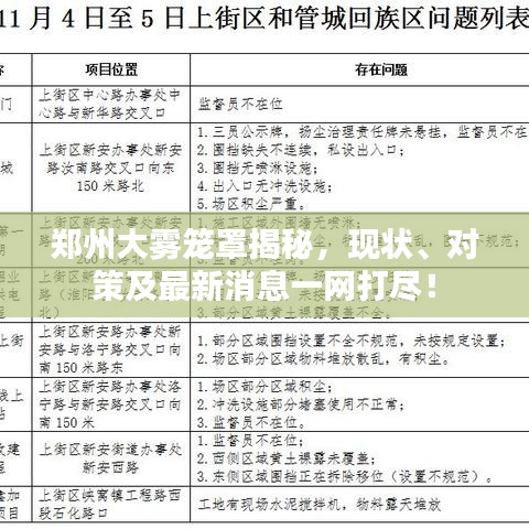 郑州大雾笼罩揭秘，现状、对策及最新消息一网打尽！