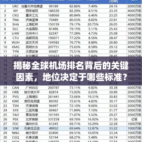 揭秘全球机场排名背后的关键因素，地位决定于哪些标准？