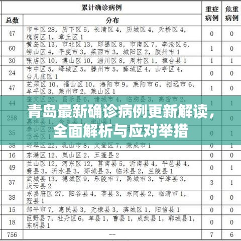 青岛最新确诊病例更新解读，全面解析与应对举措