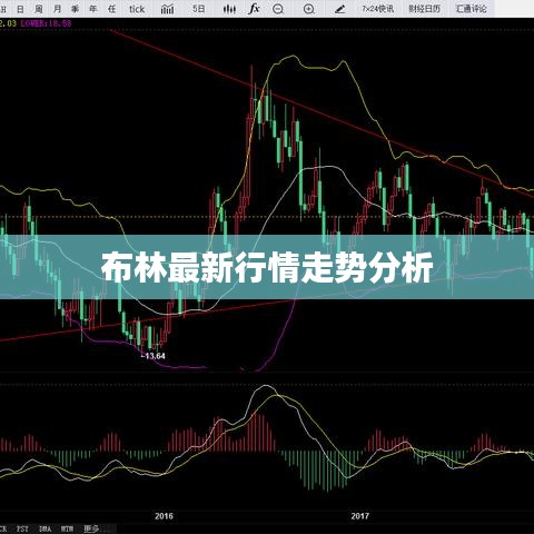布林最新行情走势分析
