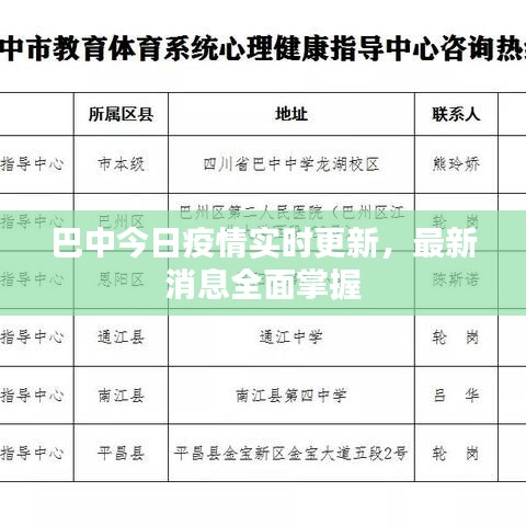 巴中今日疫情实时更新，最新消息全面掌握