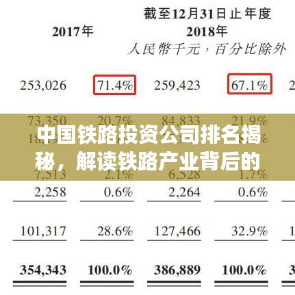 中国铁路投资公司排名揭秘，解读铁路产业背后的强大力量
