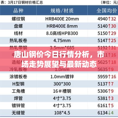 唐山钢价今日行情分析，市场走势展望与最新动态