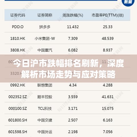 今日沪市跌幅排名刷新，深度解析市场走势与应对策略
