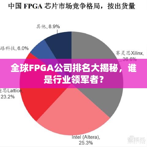 全球FPGA公司排名大揭秘，谁是行业领军者？
