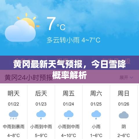 黄冈最新天气预报,今日雪降概率解析