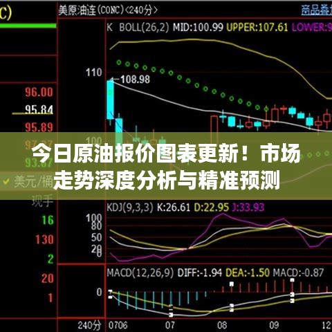 今日原油报价图表更新！市场走势深度分析与精准预测