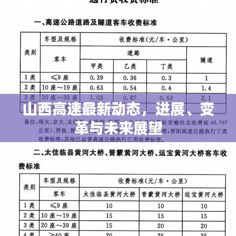 山西高速最新动态，进展、变革与未来展望