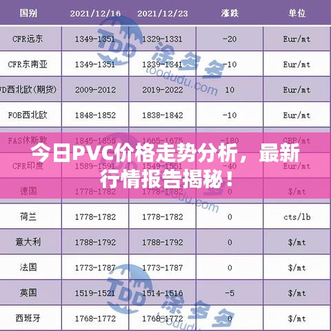 今日PVC价格走势分析，最新行情报告揭秘！