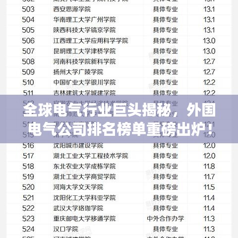 全球电气行业巨头揭秘，外国电气公司排名榜单重磅出炉！
