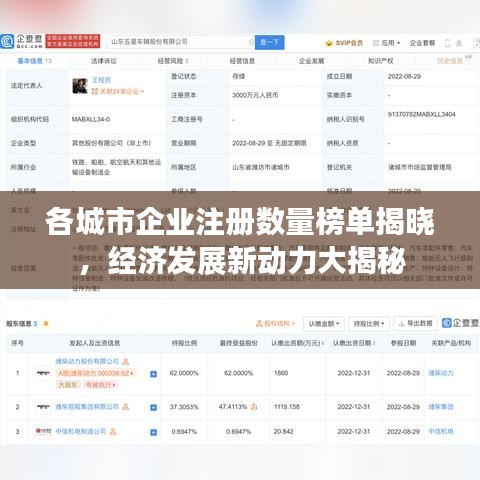各城市企业注册数量榜单揭晓，经济发展新动力大揭秘