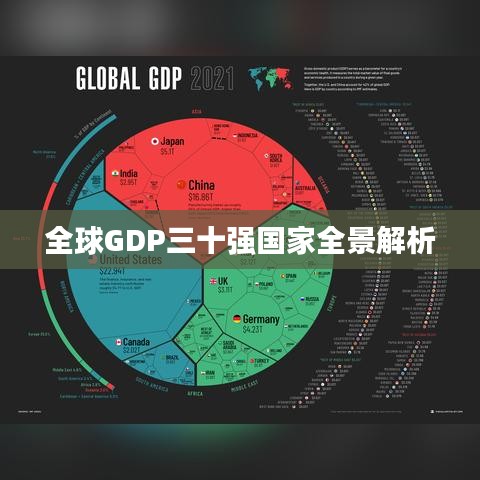 全球GDP三十强国家全景解析