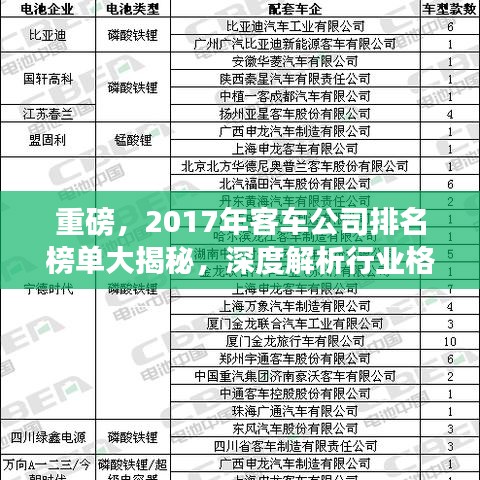 重磅，2017年客车公司排名榜单大揭秘，深度解析行业格局！