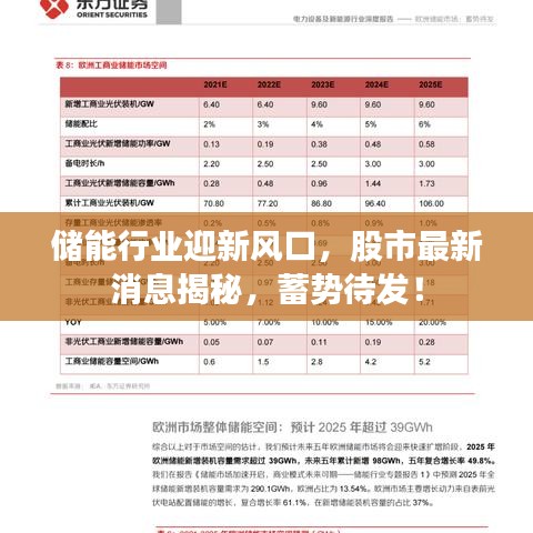 储能行业迎新风口，股市最新消息揭秘，蓄势待发！