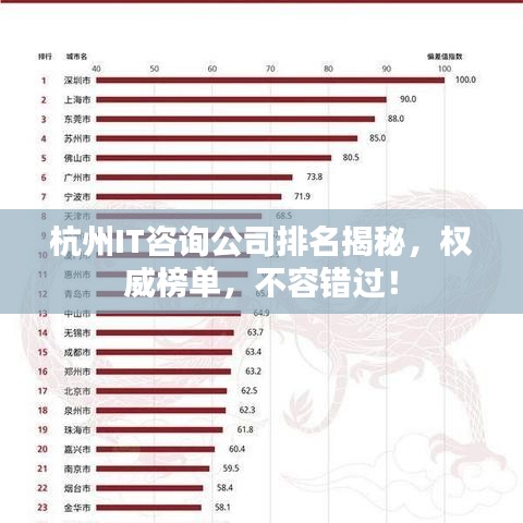 杭州IT咨询公司排名揭秘，权威榜单，不容错过！