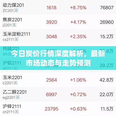 今日炭价行情深度解析,最新市场动态与走势预测