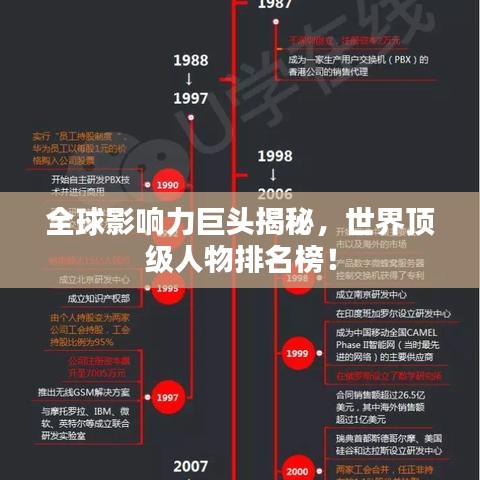 全球影响力巨头揭秘，世界顶级人物排名榜！