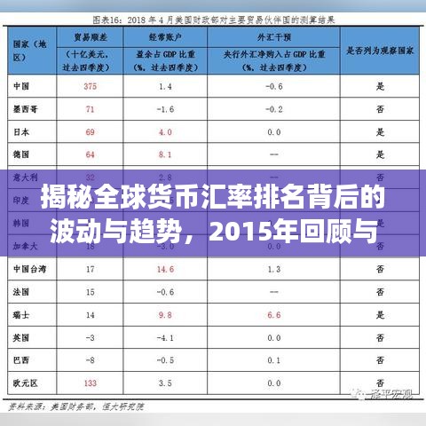 揭秘全球货币汇率排名背后的波动与趋势,2015年回顾与展望
