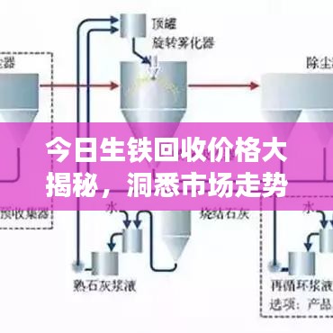 今日生铁回收价格大揭秘，洞悉市场走势，掌握行业趋势