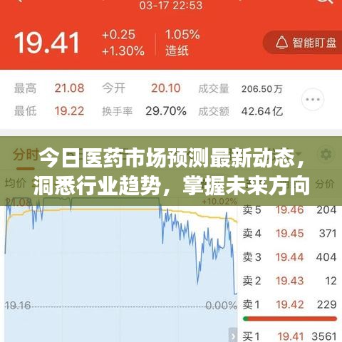 今日医药市场预测最新动态，洞悉行业趋势，掌握未来方向